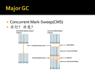    Concurrent Mark-Sweep(CMS)
   并行？并发？
 