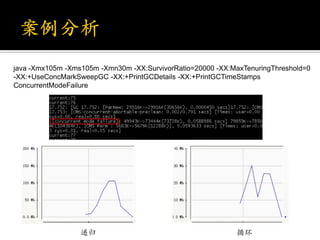 java -Xmx105m -Xms105m -Xmn30m -XX:SurvivorRatio=20000 -XX:MaxTenuringThreshold=0
-XX:+UseConcMarkSweepGC -XX:+PrintGCDetails -XX:+PrintGCTimeStamps
ConcurrentModeFailure




                  递归                                        循环
 