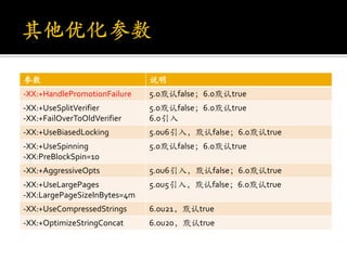 参数                            说明
-XX:+HandlePromotionFailure   5.0默认false；6.0默认true
-XX:+UseSplitVerifier         5.0默认false；6.0默认true
-XX:+FailOverToOldVerifier    6.0引入
-XX:+UseBiasedLocking         5.0u6引入，默认false；6.0默认true
-XX:+UseSpinning              5.0默认false；6.0默认true
-XX:PreBlockSpin=10
-XX:+AggressiveOpts           5.0u6引入，默认false；6.0默认true
-XX:+UseLargePages            5.0u5引入，默认false；6.0默认true
-XX:LargePageSizeInBytes=4m
-XX:+UseCompressedStrings     6.0u21，默认true
-XX:+OptimizeStringConcat     6.0u20，默认true
 