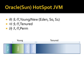    JVM内存划分
   JVM分析相关工具
   命令行常用参数
   HotSpot GC策略
   优化案例分析
   优化建议
   其他
 