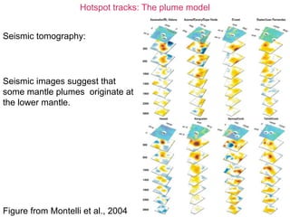 Hotspot tracks: The plume model
Seismic tomography:
Seismic images suggest that
some mantle plumes originate at
the lower mantle.
Figure from Montelli et al., 2004
 