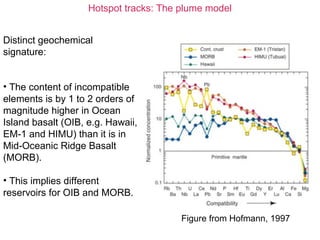 Hotspot tracks: The plume model
Distinct geochemical
signature:
• The content of incompatible
elements is by 1 to 2 orders of
magnitude higher in Ocean
Island basalt (OIB, e.g. Hawaii,
EM-1 and HIMU) than it is in
Mid-Oceanic Ridge Basalt
(MORB).
• This implies different
reservoirs for OIB and MORB.
Figure from Hofmann, 1997
 