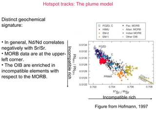 Hotspot tracks: The plume model
Distinct geochemical
signature:
• In general, Nd/Nd correlates
negatively with Sr/Sr.
• MORB data are at the upper-
left corner.
• The OIB are enriched in
incompatible elements with
respect to the MORB.
Incompatible rich
Incompatiblerich
Figure from Hofmann, 1997
 