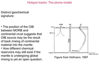 Hotspot tracks: The plume model
Distinct geochemical
signature:
• The position of the OIB
between MORB and
continental crust suggests that
OIB source may be the result
of back mixing of continental
material into the mantle.
• How different chemical
reservoirs may still exist if the
mantle is undergoing global
mixing is yet an open question.
Figure from Hofmann, 1997
 