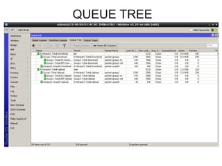 QUEUE TREE 
 