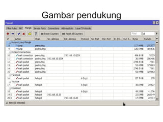 Gambar pendukung 
 