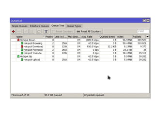 Mikrotik Hotspot With Queue Tree BW Management
