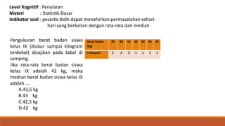 Level Kognitif : Penalaran
Materi : Statistik Dasar
Indikator soal : peserta didik dapat menafsirkan permasalahan sehari-
hari yang berkaitan dengan rata-rata dan median
Pengukuran berat badan siswa
kelas IX (diukur sampai kilogram
terdekat) disajikan pada tabel di
samping.
Jika rata-rata berat badan siswa
kelas IX adalah 42 kg, maka
median berat badan siswa kelas IX
adalah ….
A.43,5 kg
B.43 kg
C.42,5 kg
D.42 kg
Berat Badan
(kg)
39 40 41 42 43 44 45
Frekuensi 5 2 3 1 x 5 1
 