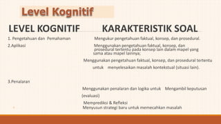 LEVEL KOGNITIF KARAKTERISTIK SOAL
1. Pengetahuan dan Pemahaman Mengukur pengetahuan faktual, konsep, dan prosedural.
2.Aplikasi Menggunakan pengetahuan faktual, konsep, dan
prosedural tertentu pada konsep lain dalam mapel yang
sama atau mapel lainnya;
Menggunakan pengetahuan faktual, konsep, dan prosedural tertentu
untuk menyelesaikan masalah kontekstual (situasi lain).
3.Penalaran
Menggunakan penalaran dan logika untuk Mengambil keputusan
(evaluasi)
Memprediksi & Refleksi
◦ Menyusun strategi baru untuk memecahkan masalah
 