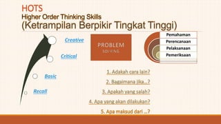 Recall
Basic
Critical
Creative
Pemahaman
Perencanaan
Pelaksanaan
Pemeriksaan
 
