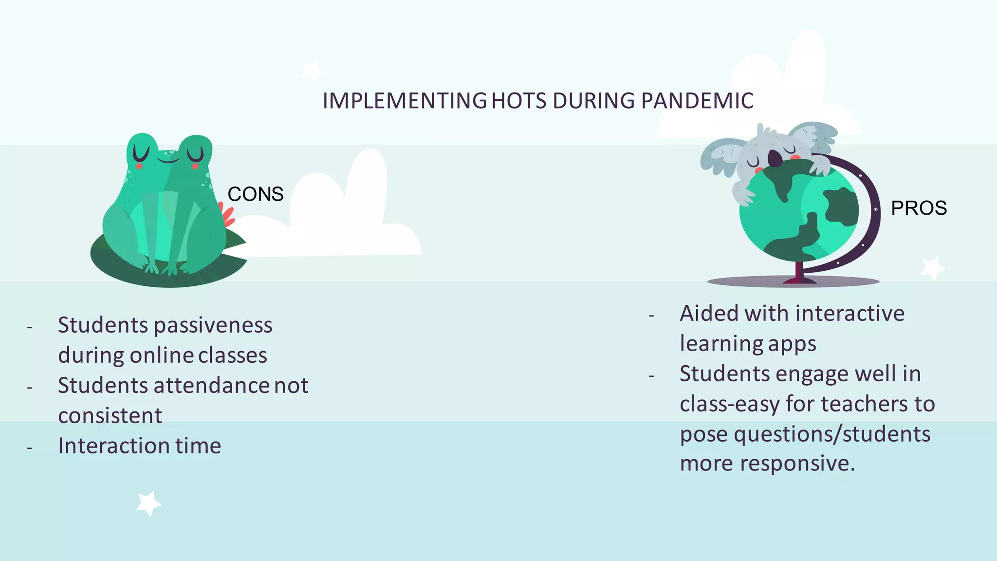 IMPLEMENTINGHOTS DURING PANDEMIC
- Aided with interactive
learning apps
- Students engage well in
class-easy for teachers to
pose questions/students
more responsive.
- Students passiveness
during onlineclasses
- Students attendancenot
consistent
- Interaction time
CONS
PROS
 