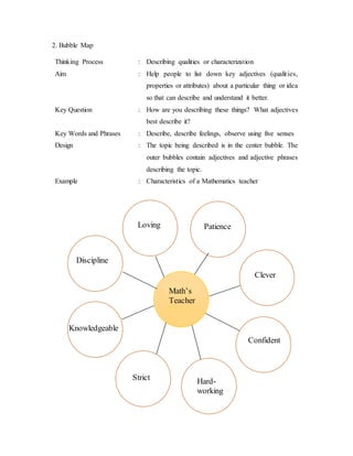 2. Bubble Map 
Thinking Process : Describing qualities or characterization 
Aim : Help people to list down key adjectives (qualit ies, 
properties or attributes) about a particular thing or idea 
so that can describe and understand it better. 
Key Question : How are you describing these things? What adjectives 
best describe it? 
Key Words and Phrases : Describe, describe feelings, observe using five senses 
Design : The topic being described is in the center bubble. The 
outer bubbles contain adjectives and adjective phrases 
describing the topic. 
Example : Characteristics of a Mathematics teacher 
Math’s 
Teacher 
Patience 
Clever 
Confident 
Loving 
Discipline 
Knowledgeable 
Strict 
Hard-working 
 