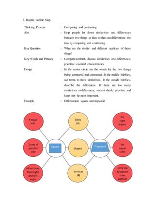 3. Double Bubble Map 
Thinking Process : Comparing and contrasting 
Aim : Help people list down similarities and differences 
between two things or idea so that can differentiate the 
two by comparing and contrasting. 
Key Question : What are the similar and different qualities of these 
things? 
Key Words and Phrases : Compare/contrast, discuss similarities and differences, 
prioritize essential characteristics 
Design : In the center circle are the words for the two things 
being compared and contrasted. In the middle bubbles, 
use terms to show similarities. In the outside bubbles, 
describe the differences. If there are too many 
similarities or differences, student should prioritize and 
keep only he most important. 
Example : Differentiate square and trapezoid 
Sides 
(4) 
Square Trapezoid 
Shapes 
Vertices 
(4) 
No 
right 
angles 
No 
equal 
sides 
Only top 
& bottom 
sides 
parallel 
4 equal 
side 
2 sets of 
parallel 
side 
All vertices 
from right 
and left 
angle 
 