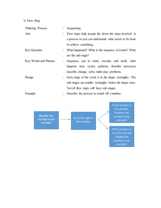 6. Flow Map 
Thinking Process : Sequencing 
Aim : Flow maps help people list down the steps involved in 
a process so you can understand what needs to be done 
to achieve something. 
Key Question : What happened? What is the sequence of events? What 
are the sub-stage? 
Key Words and Phrases : Sequence, put in order, recount, and retell, what 
happens next, cycles, patterns, describe processes 
describe change, solve multi-step problems. 
Design : Each stage of the event is in the larger rectangles. The 
sub-stages are smaller rectangles below the larger ones. 
Not all flow maps will have sub-stages. 
Example : Describe the process to round off a number. 
Identify the 
number to be 
rounded 
Go to the right if 
the number 
If the number is 
5 or greater, 
increase the 
number to be 
rounded 
If the number is 
4 or less, do not 
change the 
number to be 
rounded 
 