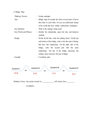 8. Bridge Map 
Thinking Process : Seeing analogies 
Aim : Bridge maps let people list down several pairs of items 
that relate to each other. So you can understand things 
in the world that have similar relationship (analogies). 
Key Question : What is the analogy being used? 
Key Words and Phrases : Identify the relationship, guess the rule, and interpret 
symbols. 
Design : On the far left line, write the relating factor. On the top 
and bottom of the bridge, write in the first pair of things 
that have this relationship. On the right side of the 
bridge, write the second pair with the same 
relationship. The line of the bridge represents the 
relating factor between the pair of things. 
Example : Coordinate plan 
Quadrant I Quadrant II Quadrant III Quadrant IV 
as as 
Relating Factor: Any points located in _____________ will always have ________ 
coordinates. 
as 
(+,+) 
(-,+) (-,-) (+,-) 
 