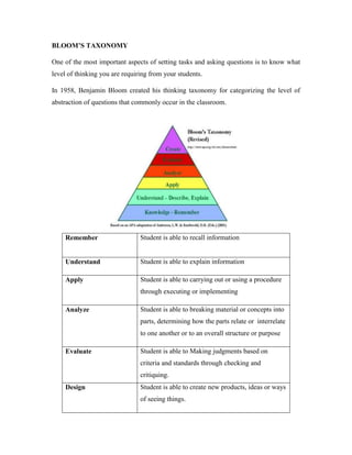 BLOOM’S TAXONOMY 
One of the most important aspects of setting tasks and asking questions is to know what 
level of thinking you are requiring from your students. 
In 1958, Benjamin Bloom created his thinking taxonomy for categorizing the level of 
abstraction of questions that commonly occur in the classroom. 
Remember 
Student is able to recall information 
Understand Student is able to explain information 
Apply Student is able to carrying out or using a procedure 
through executing or implementing 
Analyze Student is able to breaking material or concepts into 
parts, determining how the parts relate or interrelate 
to one another or to an overall structure or purpose 
Evaluate Student is able to Making judgments based on 
criteria and standards through checking and 
critiquing. 
Design Student is able to create new products, ideas or ways 
of seeing things. 
 