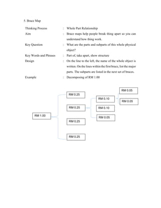 5. Brace Map 
Thinking Process : Whole Part Relationship 
Aim : Brace maps help people break thing apart so you can 
understand how thing work. 
Key Question : What are the parts and subparts of this whole physical 
object? 
Key Words and Phrases : Part of, take apart, show structure 
Design : On the line to the left, the name of the whole object is 
written. On the lines within the first brace, list the major 
parts. The subparts are listed in the next set of braces. 
Example : Decomposing of RM 1.00 
RM 1.00 
RM 0.25 
RM 0.25 
RM 0.10 
RM 0.05 
RM 0.25 
RM 0.25 
RM 0.10 
RM 0.05 
RM 0.05 
 