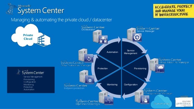 Microsoft System Center Configuration Manager for Education sccm 2012 architecture diagram 