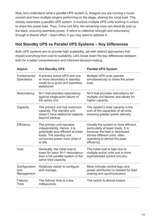 Hot Standby UPS vs Parallel UPS Systems.pdf