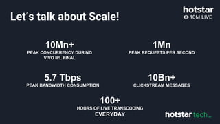 Let’s talk about Scale!
10Mn+
PEAK CONCURRENCY DURING
VIVO IPL FINAL
5.7 Tbps
PEAK BANDWIDTH CONSUMPTION
1Mn
PEAK REQUESTS PER SECOND
10Bn+
CLICKSTREAM MESSAGES
100+
HOURS OF LIVE TRANSCODING
EVERYDAY
 
