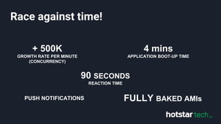 Race against time!
+ 500K
GROWTH RATE PER MINUTE
(CONCURRENCY)
FULLY BAKED AMIs
4 mins
APPLICATION BOOT-UP TIME
90 SECONDS
REACTION TIME
PUSH NOTIFICATIONS
 