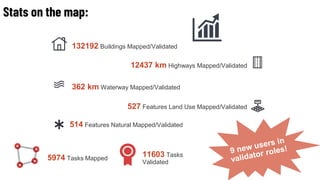 Stats on the map:
132192 Buildings Mapped/Validated
12437 km Highways Mapped/Validated
362 km Waterway Mapped/Validated
527 Features Land Use Mapped/Validated
514 Features Natural Mapped/Validated
5974 Tasks Mapped
11603 Tasks
Validated
 