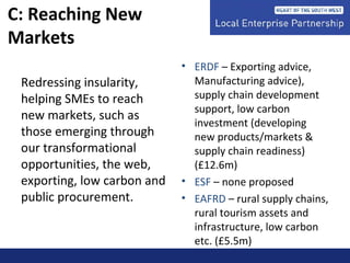 C: Reaching New
Markets
Redressing insularity,
helping SMEs to reach
new markets, such as
those emerging through
our transformational
opportunities, the web,
exporting, low carbon and
public procurement.
• ERDF – Exporting advice,
Manufacturing advice),
supply chain development
support, low carbon
investment (developing
new products/markets &
supply chain readiness)
(£12.6m)
• ESF – none proposed
• EAFRD – rural supply chains,
rural tourism assets and
infrastructure, low carbon
etc. (£5.5m)
 