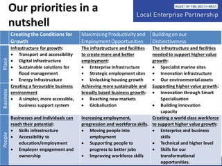 Our priorities in a
nutshell
 