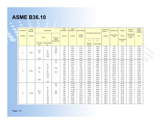ASME B36.10
Page  13
 