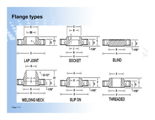 Flange types
Page  17
 