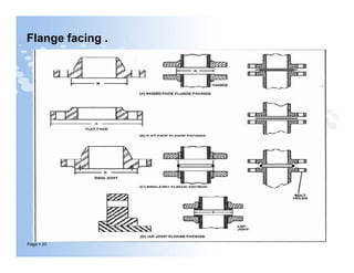 Flange facing .
Page  20
 