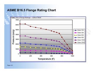ASME B16.5 Flange Rating Chart
Page  23
 
