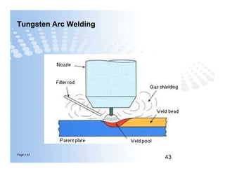Tungsten Arc Welding
Page  43
43
 