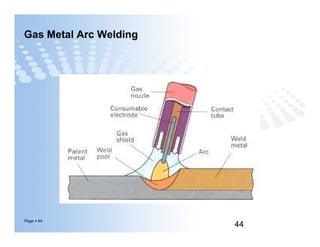 Gas Metal Arc Welding
Page  44
44
 