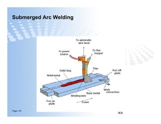 Submerged Arc Welding
Page  45
45
 