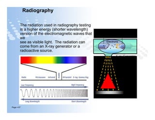 Radiography
The radiation used in radiography testing
is a higher energy (shorter wavelength)
version of the electromagnetic waves that
we
see as visible light. The radiation can
come from an X-ray generator or a
radioactive source.
High Electrical Potential
Electrons
-+
X-ray Generator
or Radioactive
Source Creates
Radiation
Page  67
X-ray Generator
or Radioactive
Source Creates
Radiation
Exposure Recording Device
Radiation
Penetrate
the Sample
 