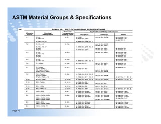 ASTM Material Groups & Specifications
Page  7
 