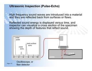 High frequency sound waves are introduced into a material
and they are reflected back from surfaces or flaws.
Reflected sound energy is displayed versus time, and
inspector can visualize a cross section of the specimen
showing the depth of features that reflect sound. f
Ultrasonic Inspection (Pulse-Echo)
Page  72
plate
crack
0 2 4 6 8 10
initial
pulse
crack
echo
back surface
echo
Oscilloscope, or
flaw detector
screen
 