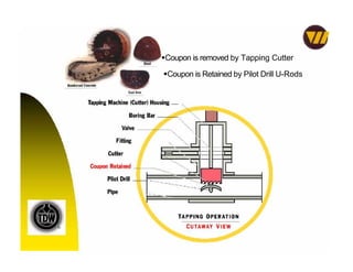 
Coupon is removed by Tapping Cutter
Coupon is Retained by Pilot Drill U-Rods
Page  76
 