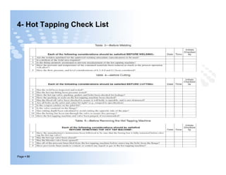 4- Hot Tapping Check List
Page  86
 
