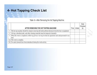 4- Hot Tapping Check List
Page  87
 