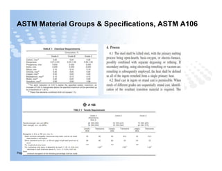 ASTM Material Groups & Specifications, ASTM A106
Page  9
 