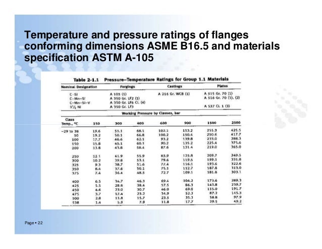 Asme Material Specification Chart