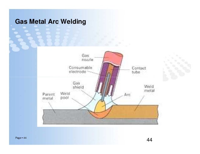 hot tapping procedure