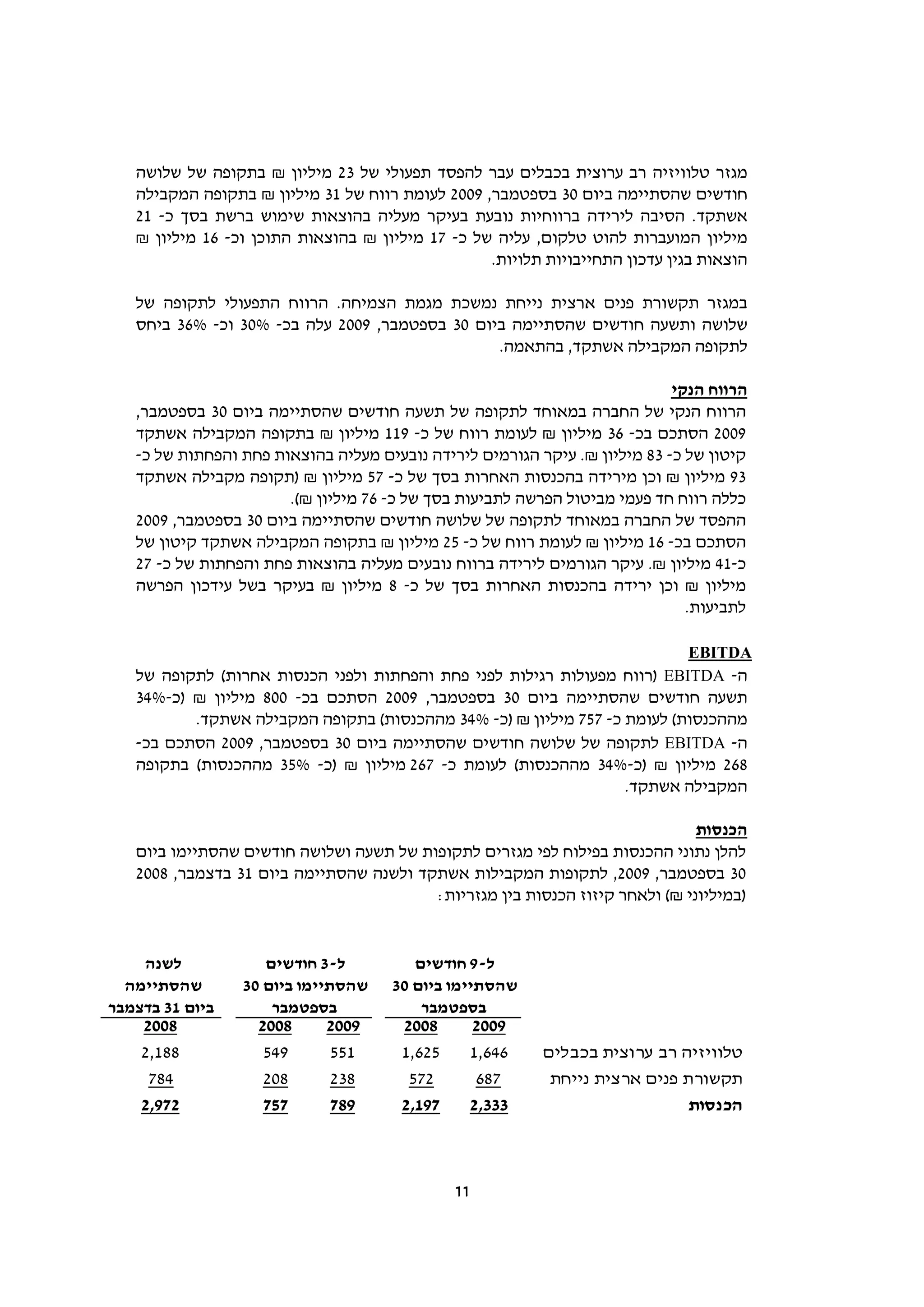 ‫מגזר טלוויזיה רב ערוצית בכבלים עבר להפסד תפעולי של 32 מיליון ₪ בתקופה של שלושה‬
   ‫חודשים שהסתיימה ביום 03 בספטמבר, 9002 לעומת רווח של 13 מיליון ₪ בתקופה המקבילה‬
   ‫אשתקד. הסיבה לירידה ברווחיות נובעת בעיקר מעליה בהוצאות שימוש ברשת בסך כ- 12‬
   ‫מיליון המועברות להוט טלקום, עליה של כ- 71 מיליון ₪ בהוצאות התוכן וכ- 61 מיליון ₪‬
                                                  ‫הוצאות בגין עדכון התחייבויות תלויות.‬

   ‫במגזר תקשורת פנים ארצית נייחת נמשכת מגמת הצמיחה. הרווח התפעולי לתקופה של‬
   ‫שלושה ותשעה חודשים שהסתיימה ביום 03 בספטמבר, 9002 עלה בכ- %03 וכ- %63 ביחס‬
                                                ‫לתקופה המקבילה אשתקד, בהתאמה.‬

                                                                            ‫הרווח הנקי‬
   ‫הרווח הנקי של החברה במאוחד לתקופה של תשעה חודשים שהסתיימה ביום 03 בספטמבר,‬
   ‫9002 הסתכם בכ- 63 מיליון ₪ לעומת רווח של כ- 911 מיליון ₪ בתקופה המקבילה אשתקד‬
   ‫קיטון של כ- 38 מיליון ₪. עיקר הגורמים לירידה נובעים מעליה בהוצאות פחת והפחתות של כ-‬
   ‫39 מיליון ₪ וכן מירידה בהכנסות האחרות בסך של כ- 75 מיליון ₪ )תקופה מקבילה אשתקד‬
                       ‫כללה רווח חד פעמי מביטול הפרשה לתביעות בסך של כ- 67 מיליון ₪(.‬
   ‫ההפסד של החברה במאוחד לתקופה של שלושה חודשים שהסתיימה ביום 03 בספטמבר, 9002‬
   ‫הסתכם בכ- 61 מיליון ₪ לעומת רווח של כ- 52 מיליון ₪ בתקופה המקבילה אשתקד קיטון של‬
   ‫כ-14 מיליון ₪. עיקר הגורמים לירידה ברווח נובעים מעליה בהוצאות פחת והפחתות של כ- 72‬
   ‫מיליון ₪ וכן ירידה בהכנסות האחרות בסך של כ- 8 מיליון ₪ בעיקר בשל עידכון הפרשה‬
                                                                              ‫לתביעות.‬

                                                                          ‫‪EBITDA‬‬
   ‫ה- ‪) EBITDA‬רווח מפעולות רגילות לפני פחת והפחתות ולפני הכנסות אחרות( לתקופה של‬
   ‫תשעה חודשים שהסתיימה ביום 03 בספטמבר, 9002 הסתכם בכ- 008 מיליון ₪ )כ-%43‬
          ‫מההכנסות( לעומת כ- 757 מיליון ₪ )כ- %43 מההכנסות( בתקופה המקבילה אשתקד.‬
   ‫ה- ‪ EBITDA‬לתקופה של שלושה חודשים שהסתיימה ביום 03 בספטמבר, 9002 הסתכם בכ-‬
   ‫862 מיליון ₪ )כ-%43 מההכנסות( לעומת כ- 762 מיליון ₪ )כ- %53 מההכנסות( בתקופה‬
                                                                  ‫המקבילה אשתקד.‬

                                                                              ‫הכנסות‬
   ‫להלן נתוני ההכנסות בפילוח לפי מגזרים לתקופות של תשעה ושלושה חודשים שהסתיימו ביום‬
   ‫03 בספטמבר, 9002, לתקופות המקבילות אשתקד ולשנה שהסתיימה ביום 13 בדצמבר, 8002‬
                                         ‫)במיליוני ₪( ולאחר קיזוז הכנסות בין מגזריות:‬


    ‫לשנה‬            ‫ל-3 חודשים‬          ‫ל-9 חודשים‬
  ‫שהסתיימה‬       ‫שהסתיימו ביום 03‬    ‫שהסתיימו ביום 03‬
‫ביום 13 בדצמבר‬       ‫בספטמבר‬             ‫בספטמבר‬
    ‫8002‬           ‫8002‬     ‫9002‬       ‫8002‬         ‫9002‬
    ‫881,2‬           ‫945‬      ‫155‬       ‫526,1‬    ‫646,1‬      ‫טלוויזיה רב ערוצית בכבלים‬
     ‫487‬            ‫802‬      ‫832‬        ‫275‬      ‫786‬        ‫תקשורת פנים ארצית נייחת‬
    ‫279,2‬           ‫757‬      ‫987‬       ‫791,2‬    ‫333,2‬                         ‫הכנסות‬



                                               ‫11‬
 