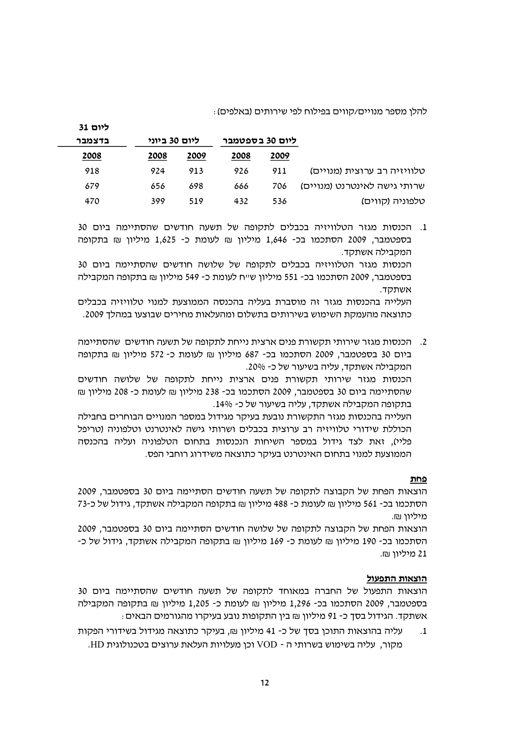 ‫להלן מספר מנויים/קווים בפילוח לפי שירותים )באלפים(:  ‬
 ‫ליום 13‬
‫בדצמבר‬          ‫ליום 03 ביוני‬       ‫ליום 03 בספטמבר‬
  ‫8002‬          ‫8002‬      ‫9002‬        ‫8002‬   ‫9002‬
  ‫819‬            ‫429‬      ‫319‬          ‫629‬        ‫119‬     ‫טלוויזיה רב ערוצית )מנויים(‬
  ‫976‬            ‫656‬      ‫896‬          ‫666‬        ‫607‬   ‫שרותי גישה לאינטרנט )מנויים(‬
  ‫074‬            ‫993‬      ‫915‬          ‫234‬        ‫635‬                 ‫טלפוניה )קווים(‬

‫1. הכנסות מגזר הטלוויזיה בכבלים לתקופה של תשעה חודשים שהסתיימה ביום 03‬
‫בספטמבר, 9002 הסתכמו בכ- 646,1 מיליון ₪ לעומת כ- 526,1 מיליון ₪ בתקופה‬
                                                             ‫המקבילה אשתקד.‬
‫הכנסות מגזר הטלוויזיה בכבלים לתקופה של שלושה חודשים שהסתיימה ביום 03‬
‫בספטמבר, 9002 הסתכמו בכ- 155 מיליון ש"ח לעומת כ- 945 מיליון ₪ בתקופה המקבילה‬
                                                                      ‫אשתקד.‬
‫העלייה בהכנסות מגזר זה מוסברת בעליה בהכנסה הממוצעת למנוי טלוויזיה בכבלים‬
 ‫כתוצאה מהעמקת השימוש בשירותים בתשלום ומהעלאות מחירים שבוצעו במהלך 9002.‬

‫2. הכנסות מגזר שירותי תקשורת פנים ארצית נייחת לתקופה של תשעה חודשים שהסתיימה‬
‫ביום 03 בספטמבר, 9002 הסתכמו בכ- 786 מיליון ₪ לעומת כ- 275 מיליון ₪ בתקופה‬
                                         ‫המקבילה אשתקד, עליה בשיעור של כ- %02.‬
‫הכנסות מגזר שירותי תקשורת פנים ארצית נייחת לתקופה של שלושה חודשים‬
‫שהסתיימה ביום 03 בספטמבר, 9002 הסתכמו בכ- 832 מיליון ₪ לעומת כ- 802 מיליון ₪‬
                                 ‫בתקופה המקבילה אשתקד, עליה בשיעור של כ- %41.‬
‫העלייה בהכנסות מגזר התקשורת נובעת בעיקר מגידול במספר המנויים הבוחרים בחבילה‬
‫הכוללת שידורי טלוויזיה רב ערוצית בכבלים ושרותי גישה לאינטרנט וטלפוניה )טריפל‬
‫פליי(, זאת לצד גידול במספר השיחות הנכנסות בתחום הטלפוניה ועליה בהכנסה‬
                 ‫הממוצעת למנוי בתחום האינטרנט בעיקר כתוצאה משידרוג רוחבי הפס.‬

                                                                               ‫פחת‬
‫הוצאות הפחת של הקבוצה לתקופה של תשעה חודשים הסתיימה ביום 03 בספטמבר, 9002‬
‫הסתכמו בכ- 165 מיליון ₪ לעומת כ- 884 מיליון ₪ בתקופה המקבילה אשתקד, גידול של כ-37‬
                                                                          ‫מיליון ₪.‬
‫הוצאות הפחת של הקבוצה לתקופה של שלושה חודשים הסתיימה ביום 03 בספטמבר, 9002‬
‫הסתכמו בכ- 091 מיליון ₪ לעומת כ- 961 מיליון ₪ בתקופה המקבילה אשתקד, גידול של כ-‬
                                                                       ‫12 מיליון ₪.‬

                                                                    ‫הוצאות התפעול‬
‫הוצאות התפעול של החברה במאוחד לתקופה של תשעה חודשים שהסתיימה ביום 03‬
‫בספטמבר, 9002 הסתכמו בכ- 692,1 מיליון ₪ לעומת כ- 502,1 מיליון ₪ בתקופה המקבילה‬
          ‫אשתקד. הגידול בסך כ- 19 מיליון ₪ בין התקופות נובע בעיקרו מהגורמים הבאים:‬
‫עליה בהוצאות התוכן בסך של כ- 14 מיליון ₪, בעיקר כתוצאה מגידול בשידורי הפקות‬      ‫1.‬
  ‫מקור, עליה בשימוש בשרותי ה - ‪ VOD‬וכן מעלויות העלאת ערוצים בטכנולוגית ‪.HD‬‬


                                             ‫21‬
 