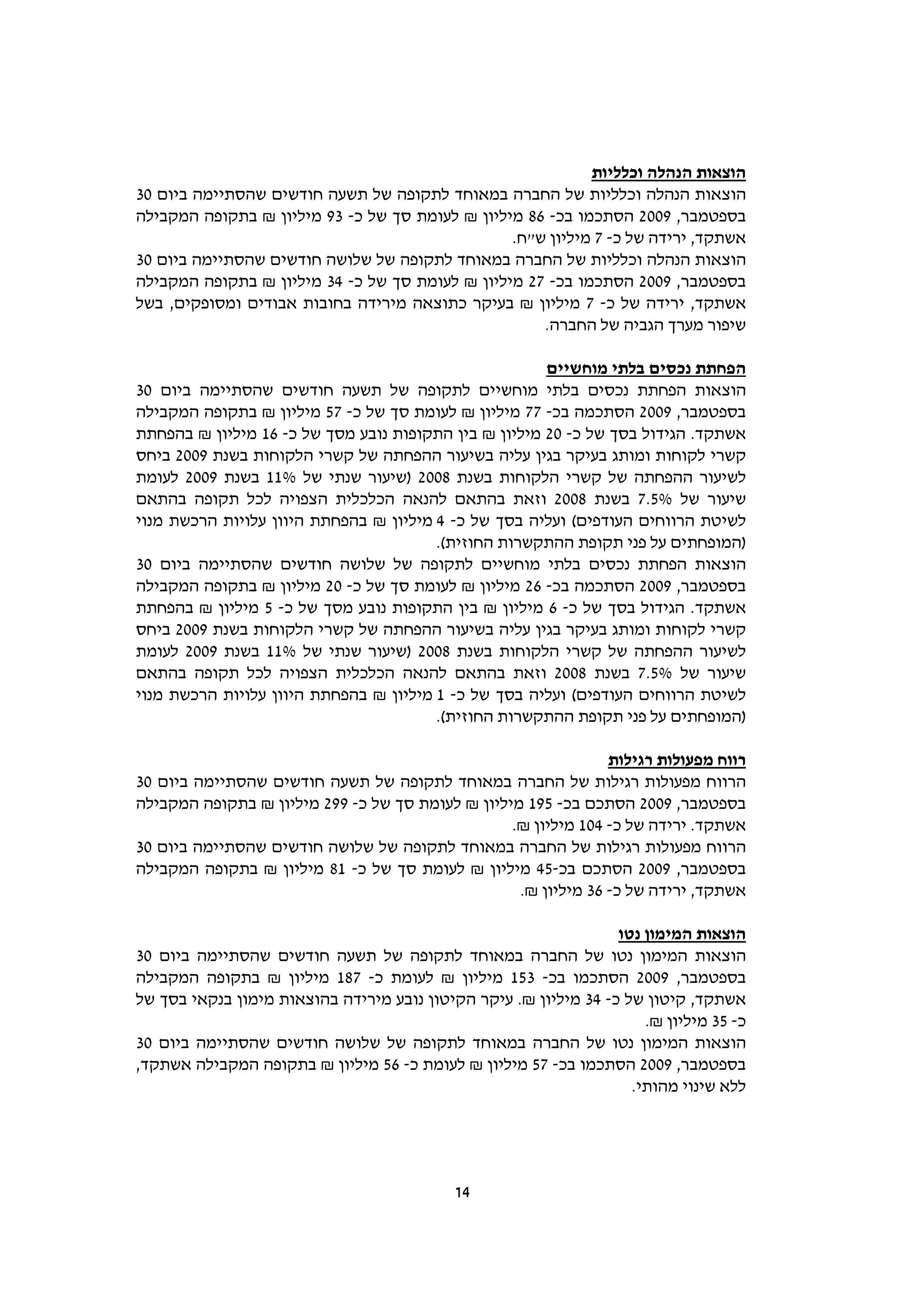 ‫הוצאות הנהלה וכלליות‬
‫הוצאות הנהלה וכלליות של החברה במאוחד לתקופה של תשעה חודשים שהסתיימה ביום 03‬
‫בספטמבר, 9002 הסתכמו בכ- 68 מיליון ₪ לעומת סך של כ- 39 מיליון ₪ בתקופה המקבילה‬
                                                 ‫אשתקד, ירידה של כ- 7 מיליון ש"ח.‬
‫הוצאות הנהלה וכלליות של החברה במאוחד לתקופה של שלושה חודשים שהסתיימה ביום 03‬
‫בספטמבר, 9002 הסתכמו בכ- 72 מיליון ₪ לעומת סך של כ- 43 מיליון ₪ בתקופה המקבילה‬
‫אשתקד, ירידה של כ- 7 מיליון ₪ בעיקר כתוצאה מירידה בחובות אבודים ומסופקים, בשל‬
                                                     ‫שיפור מערך הגביה של החברה.‬

                                                       ‫הפחתת נכסים בלתי מוחשיים‬
‫הוצאות הפחתת נכסים בלתי מוחשיים לתקופה של תשעה חודשים שהסתיימה ביום 03‬
‫בספטמבר, 9002 הסתכמה בכ- 77 מיליון ₪ לעומת סך של כ- 75 מיליון ₪ בתקופה המקבילה‬
‫אשתקד. הגידול בסך של כ- 02 מיליון ₪ בין התקופות נובע מסך של כ- 61 מיליון ₪ בהפחתת‬
‫קשרי לקוחות ומותג בעיקר בגין עליה בשיעור ההפחתה של קשרי הלקוחות בשנת 9002 ביחס‬
‫לשיעור ההפחתה של קשרי הלקוחות בשנת 8002 )שיעור שנתי של %11 בשנת 9002 לעומת‬
‫שיעור של %5.7 בשנת 8002 וזאת בהתאם להנאה הכלכלית הצפויה לכל תקופה בהתאם‬
‫לשיטת הרווחים העודפים( ועליה בסך של כ- 4 מיליון ₪ בהפחתת היוון עלויות הרכשת מנוי‬
                                        ‫)המופחתים על פני תקופת ההתקשרות החוזית(.‬
‫הוצאות הפחתת נכסים בלתי מוחשיים לתקופה של שלושה חודשים שהסתיימה ביום 03‬
‫בספטמבר, 9002 הסתכמה בכ- 62 מיליון ₪ לעומת סך של כ- 02 מיליון ₪ בתקופה המקבילה‬
‫אשתקד. הגידול בסך של כ- 6 מיליון ₪ בין התקופות נובע מסך של כ- 5 מיליון ₪ בהפחתת‬
‫קשרי לקוחות ומותג בעיקר בגין עליה בשיעור ההפחתה של קשרי הלקוחות בשנת 9002 ביחס‬
‫לשיעור ההפחתה של קשרי הלקוחות בשנת 8002 )שיעור שנתי של %11 בשנת 9002 לעומת‬
‫שיעור של %5.7 בשנת 8002 וזאת בהתאם להנאה הכלכלית הצפויה לכל תקופה בהתאם‬
‫לשיטת הרווחים העודפים( ועליה בסך של כ- 1 מיליון ₪ בהפחתת היוון עלויות הרכשת מנוי‬
                                        ‫)המופחתים על פני תקופת ההתקשרות החוזית(.‬

                                                                ‫רווח מפעולות רגילות‬
‫הרווח מפעולות רגילות של החברה במאוחד לתקופה של תשעה חודשים שהסתיימה ביום 03‬
‫בספטמבר, 9002 הסתכם בכ- 591 מיליון ₪ לעומת סך של כ- 992 מיליון ₪ בתקופה המקבילה‬
                                                  ‫אשתקד. ירידה של כ- 401 מיליון ₪.‬
‫הרווח מפעולות רגילות של החברה במאוחד לתקופה של שלושה חודשים שהסתיימה ביום 03‬
‫בספטמבר, 9002 הסתכם בכ-54 מיליון ₪ לעומת סך של כ- 18 מיליון ₪ בתקופה המקבילה‬
                                                   ‫אשתקד, ירידה של כ- 63 מיליון ₪.‬

                                                                  ‫הוצאות המימון נטו‬
‫הוצאות המימון נטו של החברה במאוחד לתקופה של תשעה חודשים שהסתיימה ביום 03‬
‫בספטמבר, 9002 הסתכמו בכ- 351 מיליון ₪ לעומת כ- 781 מיליון ₪ בתקופה המקבילה‬
‫אשתקד, קיטון של כ- 43 מיליון ₪. עיקר הקיטון נובע מירידה בהוצאות מימון בנקאי בסך של‬
                                                                      ‫כ- 53 מיליון ₪.‬
‫הוצאות המימון נטו של החברה במאוחד לתקופה של שלושה חודשים שהסתיימה ביום 03‬
‫בספטמבר, 9002 הסתכמו בכ- 75 מיליון ₪ לעומת כ- 65 מיליון ₪ בתקופה המקבילה אשתקד,‬
                                                                    ‫ללא שינוי מהותי.‬




                                            ‫41‬
 