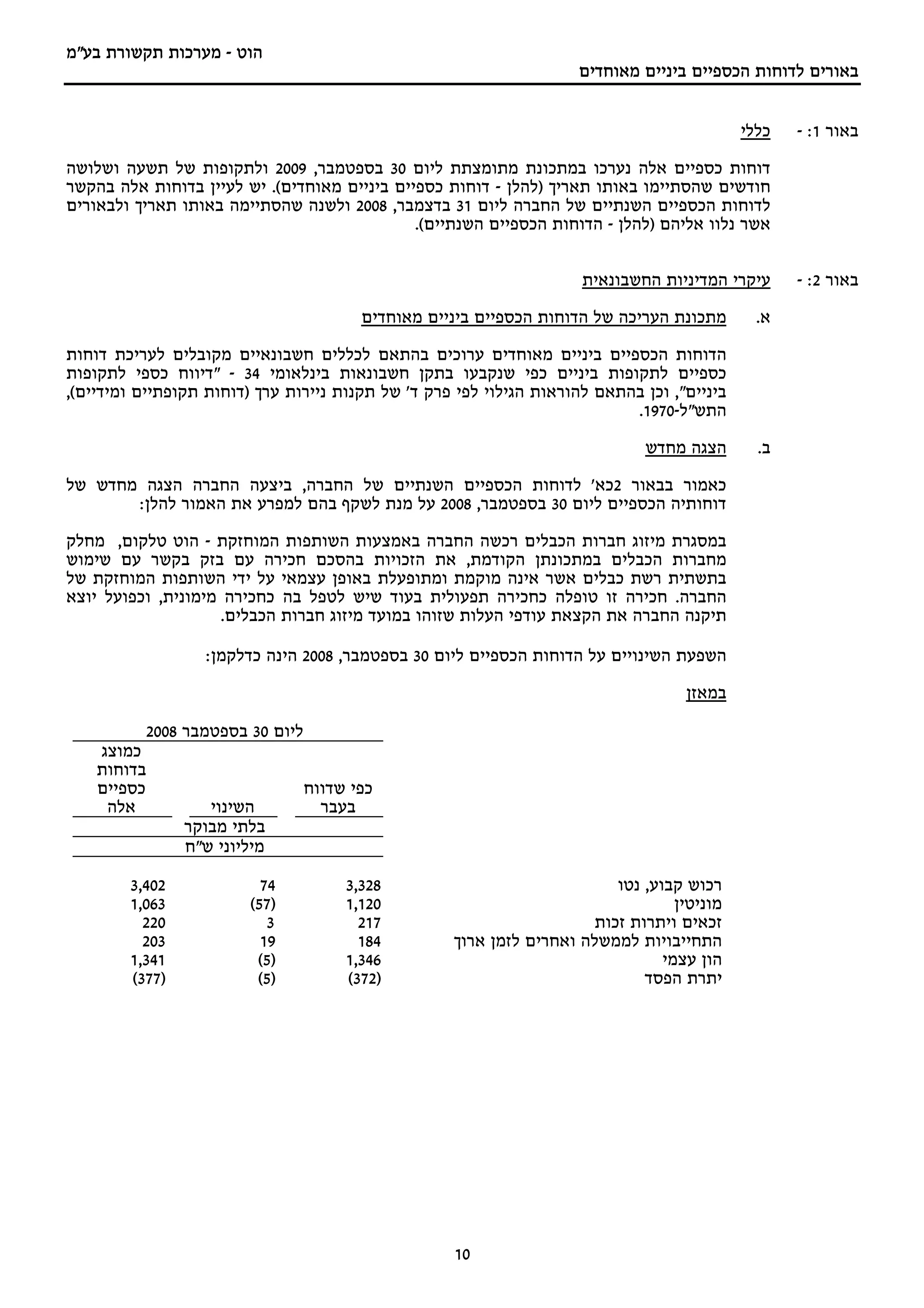 ‫הוט - מערכות תקשורת בע"מ‬
                                                                     ‫באורים לדוחות הכספיים ביניים מאוחדים‬


                                                                                             ‫כללי‬   ‫באור 1: -‬
‫דוחות כספיים אלה נערכו במתכונת מתומצתת ליום 03 בספטמבר, 9002 ולתקופות של תשעה ושלושה‬
‫חודשים שהסתיימו באותו תאריך )להלן - דוחות כספיים ביניים מאוחדים(. יש לעיין בדוחות אלה בהקשר‬
‫לדוחות הכספיים השנתיים של החברה ליום 13 בדצמבר, 8002 ולשנה שהסתיימה באותו תאריך ולבאורים‬
                                              ‫אשר נלוו אליהם )להלן - הדוחות הכספיים השנתיים(.‬


                                                                      ‫עיקרי המדיניות החשבונאית‬      ‫באור 2: -‬

                                        ‫מתכונת העריכה של הדוחות הכספיים ביניים מאוחדים‬         ‫א.‬

‫הדוחות הכספיים ביניים מאוחדים ערוכים בהתאם לכללים חשבונאיים מקובלים לעריכת דוחות‬
‫כספיים לתקופות ביניים כפי שנקבעו בתקן חשבונאות בינלאומי 43 - "דיווח כספי לתקופות‬
‫ביניים", וכן בהתאם להוראות הגילוי לפי פרק ד' של תקנות ניירות ערך )דוחות תקופתיים ומידיים(,‬
                                                                            ‫התש"ל-0791.‬

                                                                               ‫הצגה מחדש‬       ‫ב.‬

‫כאמור בבאור 2כא' לדוחות הכספיים השנתיים של החברה, ביצעה החברה הצגה מחדש של‬
       ‫דוחותיה הכספיים ליום 03 בספטמבר, 8002 על מנת לשקף בהם למפרע את האמור להלן:‬

‫במסגרת מיזוג חברות הכבלים רכשה החברה באמצעות השותפות המוחזקת - הוט טלקום, מחלק‬
‫מחברות הכבלים במתכונתן הקודמת, את הזכויות בהסכם חכירה עם בזק בקשר עם שימוש‬
‫בתשתית רשת כבלים אשר אינה מוקמת ומתופעלת באופן עצמאי על ידי השותפות המוחזקת של‬
‫החברה. חכירה זו טופלה כחכירה תפעולית בעוד שיש לטפל בה כחכירה מימונית, וכפועל יוצא‬
                     ‫תיקנה החברה את הקצאת עודפי העלות שזוהו במועד מיזוג חברות הכבלים.‬

                   ‫השפעת השינויים על הדוחות הכספיים ליום 03 בספטמבר, 8002 הינה כדלקמן:‬

                                                                                    ‫במאזן‬

           ‫ליום 03 בספטמבר 8002‬
    ‫כמוצג‬
    ‫בדוחות‬
    ‫כספיים‬                      ‫כפי שדווח‬
     ‫אלה‬           ‫השינוי‬         ‫בעבר‬
                ‫בלתי מבוקר‬
                ‫מיליוני ש"ח‬

        ‫204,3‬              ‫47‬         ‫823,3‬                               ‫רכוש קבוע, נטו‬
        ‫360,1‬            ‫)75(‬         ‫021,1‬                                        ‫מוניטין‬
          ‫022‬               ‫3‬           ‫712‬                            ‫זכאים ויתרות זכות‬
          ‫302‬              ‫91‬           ‫481‬         ‫התחייבויות לממשלה ואחרים לזמן ארוך‬
        ‫143,1‬             ‫)5 (‬        ‫643,1‬                                      ‫הון עצמי‬
        ‫)773(‬             ‫)5 (‬        ‫)273(‬                                   ‫יתרת הפסד‬




                                                    ‫01‬
 