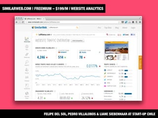 SIMILARWEB.COM | FREEMIUM – $199/M | WEBSITE ANALYTICS
FELIPE DEL SOL, PEDRO VILLALOBOS & LIANE SIEBENHAAR AT START-UP CHILE
 