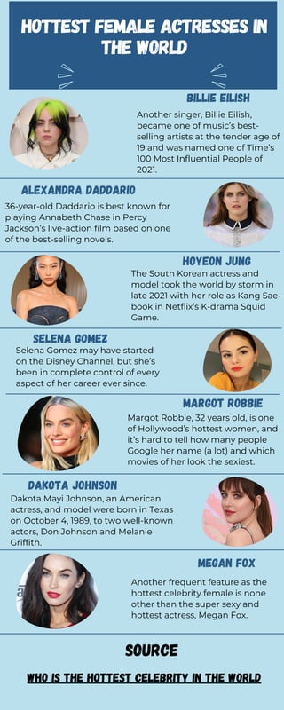 Hottest Female Actresses in the World.pdf